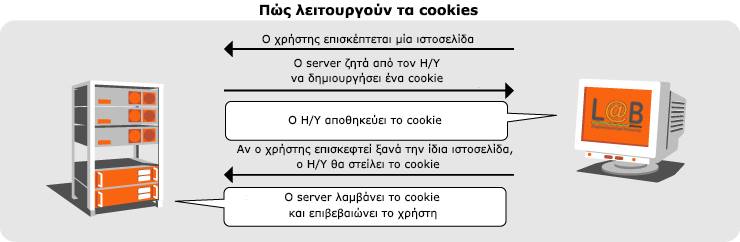internet-cookies