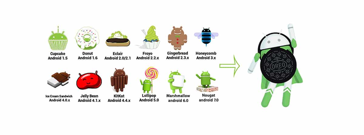 Android Oreo: η όγδοη έκδοση του γνωστού λειτουργικού