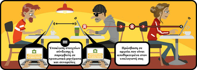Δωρεάν Wi-Fi: Να συνδεθώ ή κινδυνεύω;